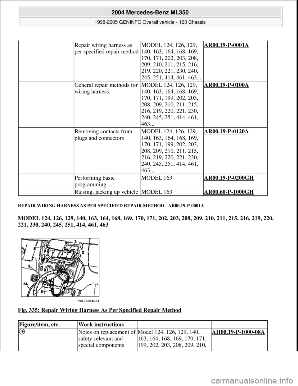 MERCEDES-BENZ ML350 1997 Complete Repair Manual REPAIR WIRING HARNESS AS PER SPECIFIED REPAIR METHOD - AR00.19-P-0001A
MODEL 124, 126, 129, 140, 163, 164, 168, 169, 170, 171, 202, 203, 208, 209, 210, 211, 215, 216, 219, 220,
221, 230, 240, 245, 2 MERCEDES-BENZ ML350 1997 Complete Repair Manual REPAIR WIRING HARNESS AS PER SPECIFIED REPAIR METHOD - AR00.19-P-0001A
MODEL 124, 126, 129, 140, 163, 164, 168, 169, 170, 171, 202, 203, 208, 209, 210, 211, 215, 216, 219, 220,
221, 230, 240, 245, 2