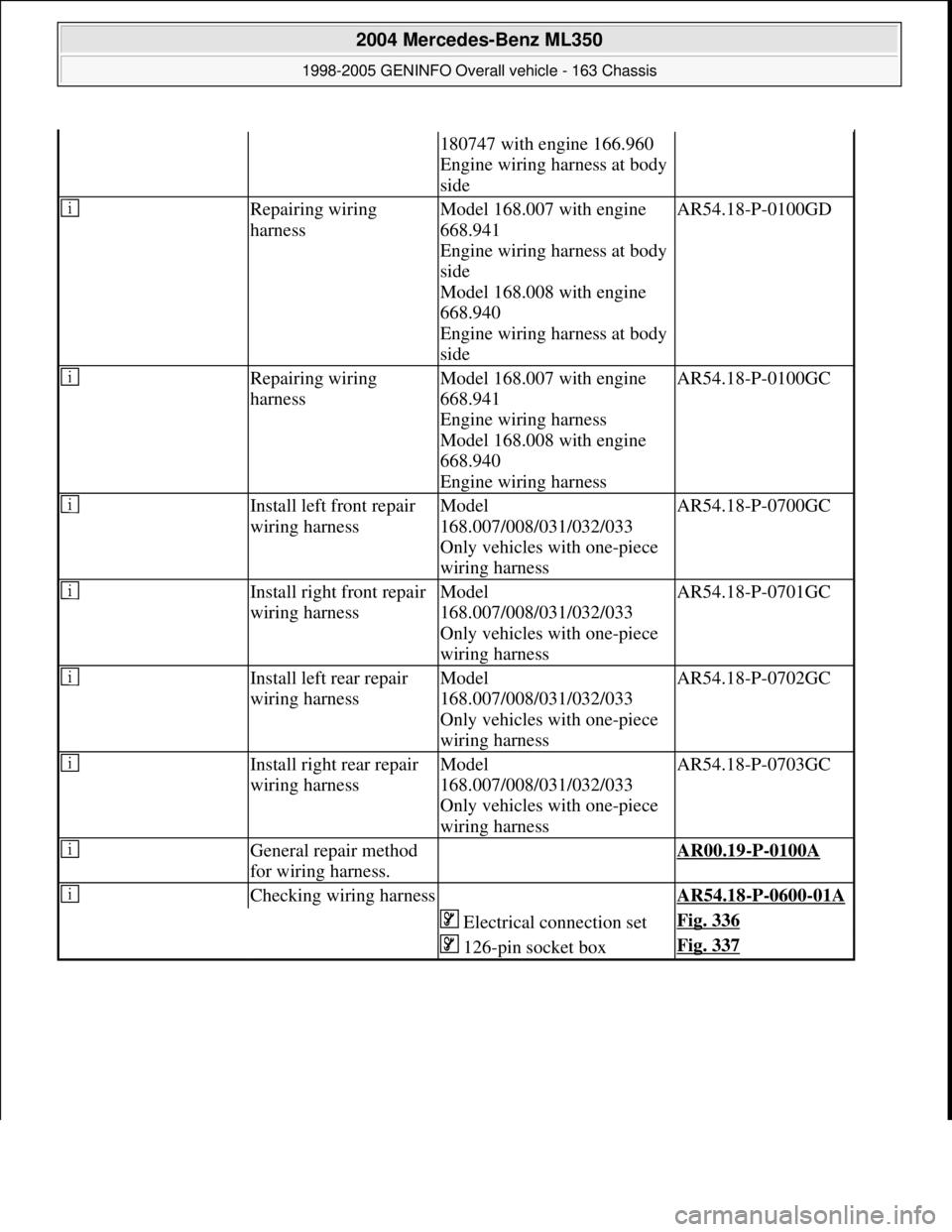 MERCEDES-BENZ ML350 1997 Complete Repair Manual 180747 with engine 166.960
Engine wiring harness at body
side
Repairing wiring
harnessModel 168.007 with engine
668.941
Engine wiring harness at body
side
Model 168.008 with engine
668.940
E MERCEDES-BENZ ML350 1997 Complete Repair Manual 180747 with engine 166.960
Engine wiring harness at body
side
Repairing wiring
harnessModel 168.007 with engine
668.941
Engine wiring harness at body
side
Model 168.008 with engine
668.940
E