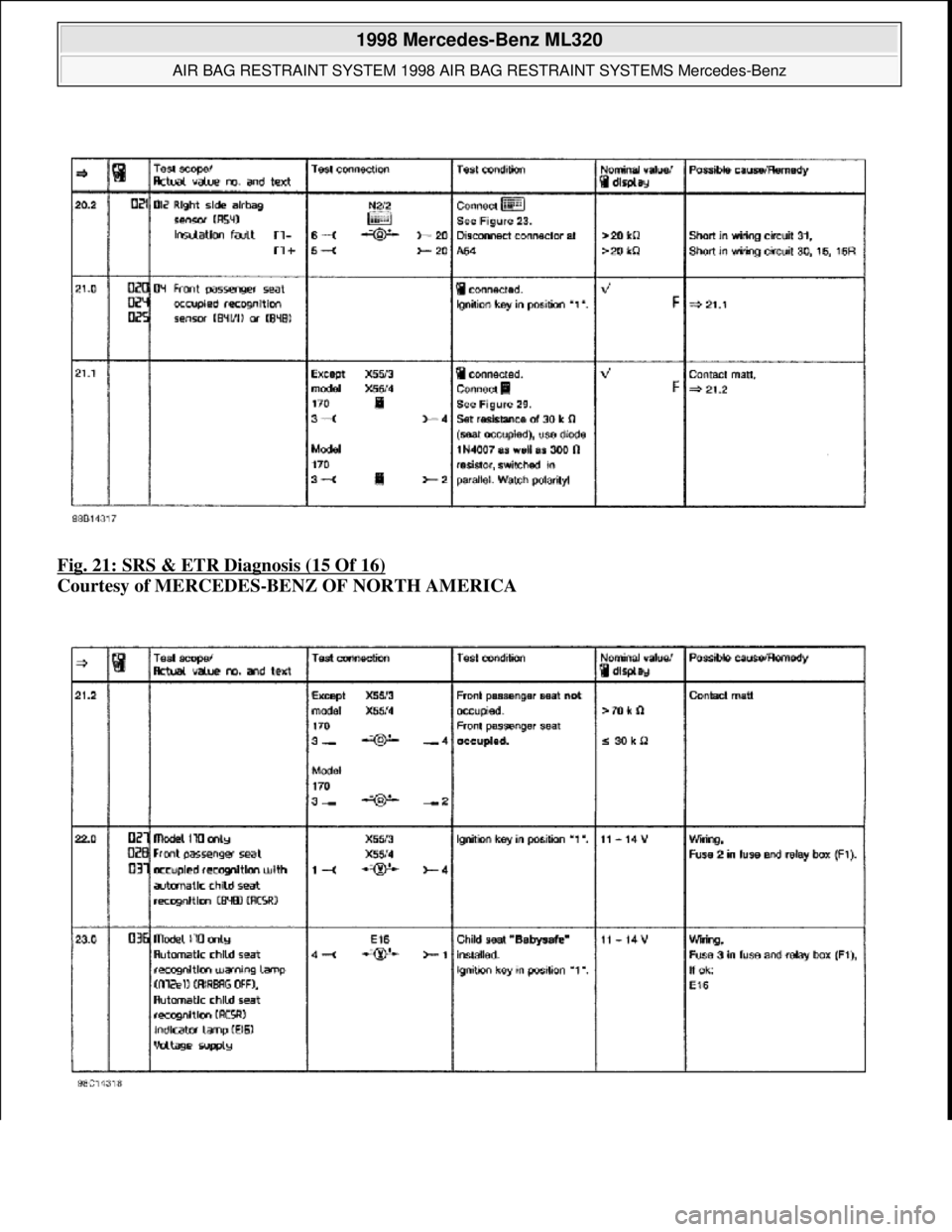 MERCEDES-BENZ ML350 1997  Complete Owners Manual Fig. 21: SRS & ETR Diagnosis (15 Of 16)  
Courtesy of MERCEDES-BENZ OF NORTH AMERICA   
 
1998 Mercedes-Benz ML320 
AIR BAG RESTRAINT SYSTEM 1998 AIR BAG RESTRAINT SYSTEMS Mercedes-Benz  
me  
Saturda