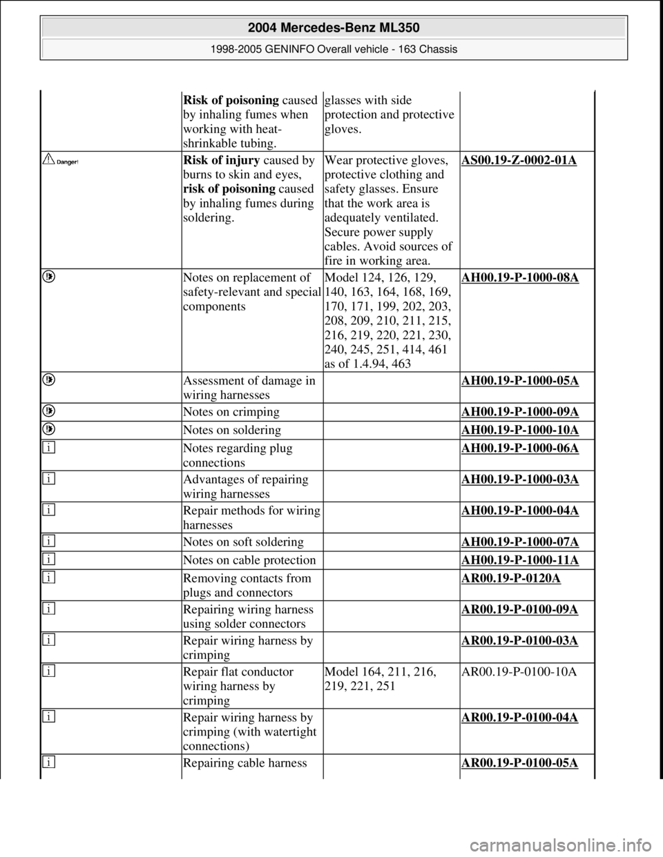 MERCEDES-BENZ ML350 1997  Complete Repair Manual Risk of poisoning caused 
by inhaling fumes when 
working with heat-
shrinkable tubing.glasses with side 
protection and protective 
gloves.
 Risk of injury caused by 
burns to skin and eyes, 
risk of