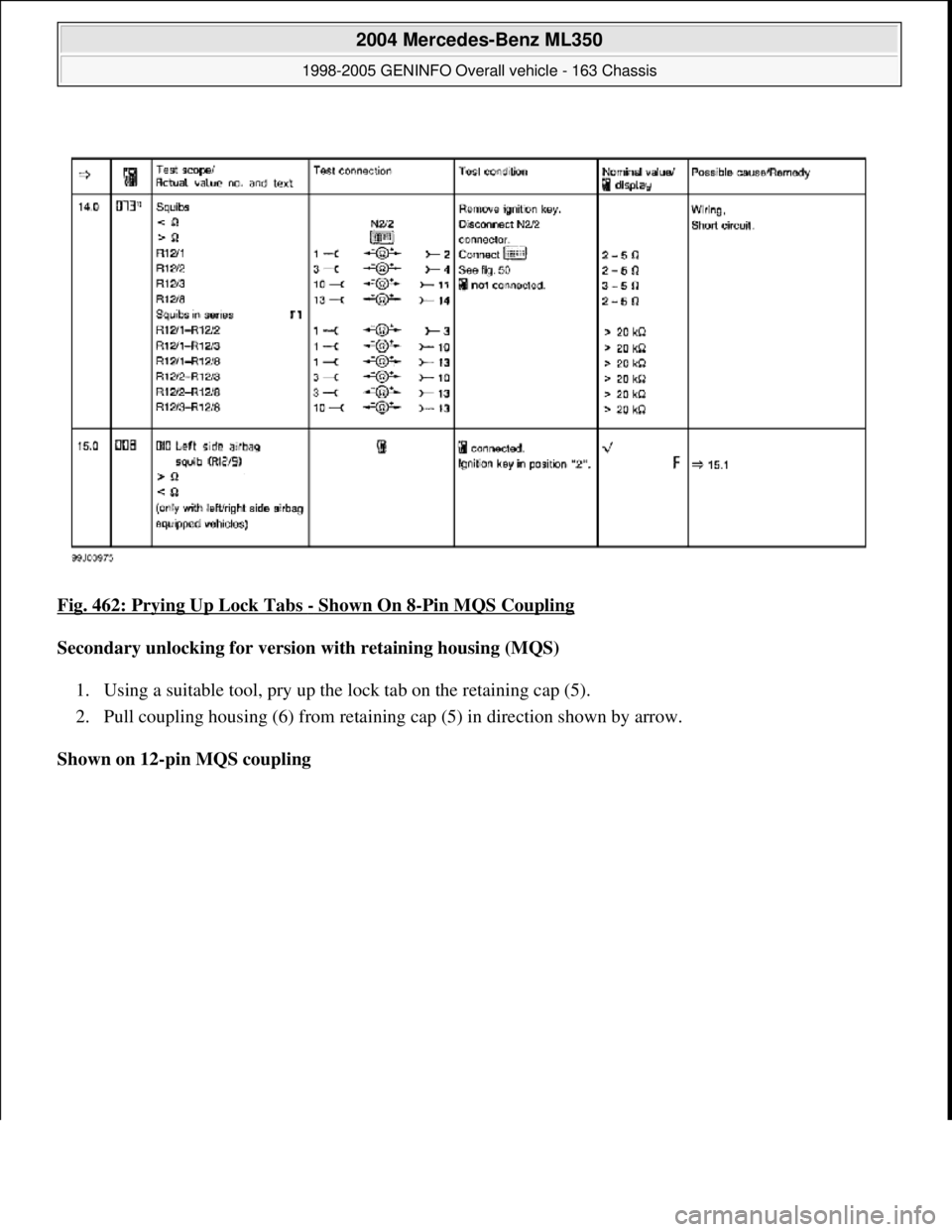 MERCEDES-BENZ ML350 1997  Complete Repair Manual Fig. 462: Prying Up Lock Tabs - Shown On 8-Pin MQS Coupling  
Secondary unlocking for version with retaining housing (MQS)     
1. Using a suitable tool, pry up the lock tab on the retaining cap (5). 