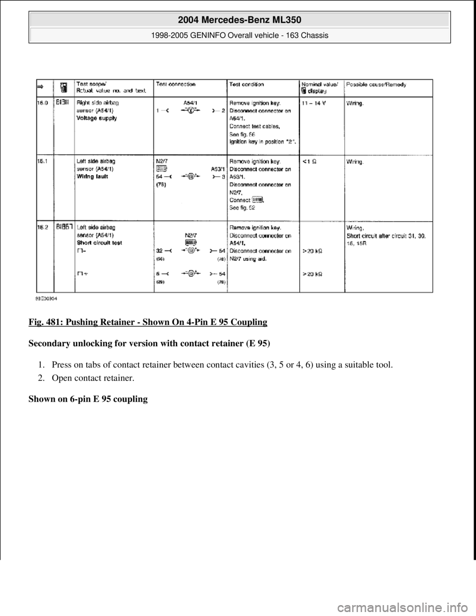 MERCEDES-BENZ ML350 1997  Complete Repair Manual Fig. 481: Pushing Retainer - Shown On 4-Pin E 95 Coupling  
Secondary unlocking for version with contact retainer (E 95)     
1. Press on tabs of contact retainer   between contact cavities (3, 5 or 4
