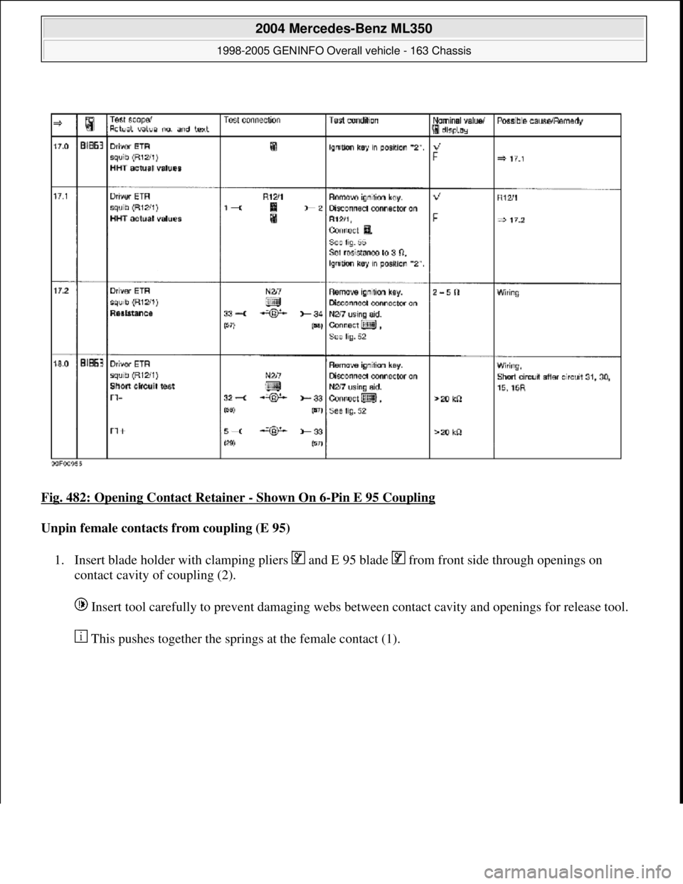 MERCEDES-BENZ ML350 1997  Complete Repair Manual Fig. 482: Opening Contact Retainer - Shown On 6-Pin E 95 Coupling  
Unpin female contacts   from coupling (E 95)   
1. Insert blade holder with clampi  ng pliers   and E 95 blade   from front side thr