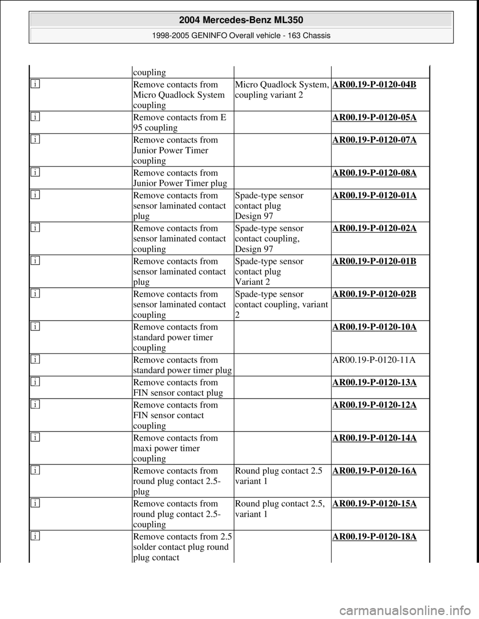 MERCEDES-BENZ ML350 1997  Complete Repair Manual coupling
 Remove contacts from 
Micro Quadlock System 
couplingMicro Quadlock System, 
coupling variant 2AR00.19-P-0120-04B
 Remove contacts from E 
95 coupling AR00.19-P-0120-05A
 Remove contacts fro