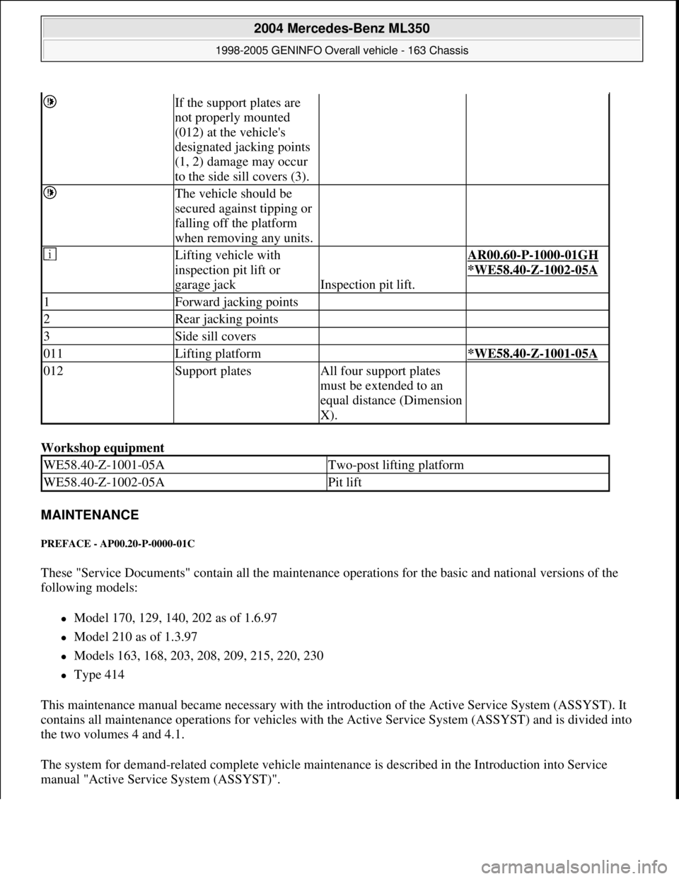 MERCEDES-BENZ ML350 1997  Complete Repair Manual Workshop equipment 
MAINTENANCE 
PREFACE - AP00.20-P-0000-01C 
These "Service Documents" contain all the maintenance operations for the basic and national versions of the 
following models: 
Model 