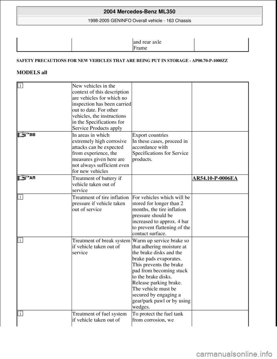 MERCEDES-BENZ ML350 1997  Complete Repair Manual SAFETY PRECAUTIONS FOR NEW VEHICLES THAT ARE BEING PUT IN STORAGE - AP00.70-P-1000ZZ 
MODELS all  
and rear axle 
Frame
 New vehicles in the 
context of this description 
are vehicles for which no 
in
