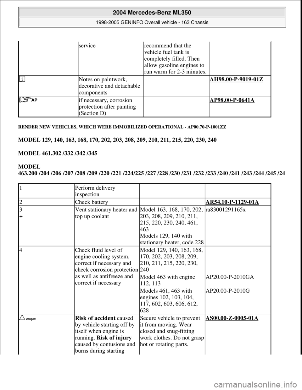 MERCEDES-BENZ ML350 1997 Complete Repair Manual RENDER NEW VEHICLES, WHICH WERE IMMOBILIZED OPERATIONAL - AP00.70-P-1001ZZ
MODEL 129, 140, 163, 168, 170, 202, 203, 208, 209, 210, 211, 215, 220, 230, 240
MODEL 461.302 /332 /342 /345
MODEL
463. MERCEDES-BENZ ML350 1997 Complete Repair Manual RENDER NEW VEHICLES, WHICH WERE IMMOBILIZED OPERATIONAL - AP00.70-P-1001ZZ
MODEL 129, 140, 163, 168, 170, 202, 203, 208, 209, 210, 211, 215, 220, 230, 240
MODEL 461.302 /332 /342 /345
MODEL
463.