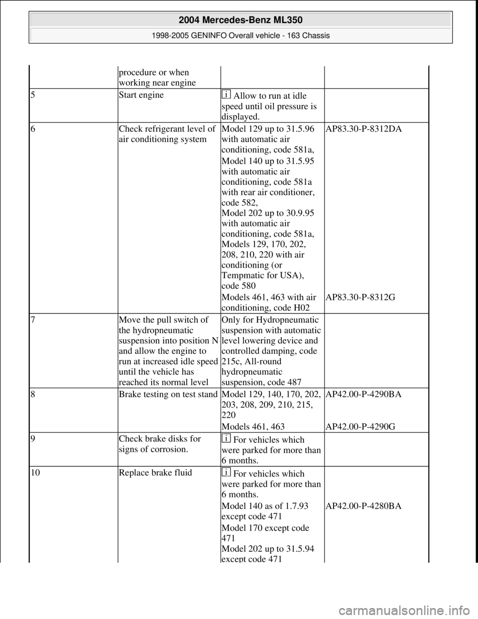 MERCEDES-BENZ ML350 1997 Complete Repair Manual procedure or when
working near engine
5Start engine Allow to run at idle
speed until oil pressure is
displayed.
6Check refrigerant level of
air conditioning systemModel 129 up to 31.5.96
with au MERCEDES-BENZ ML350 1997 Complete Repair Manual procedure or when
working near engine
5Start engine Allow to run at idle
speed until oil pressure is
displayed.
6Check refrigerant level of
air conditioning systemModel 129 up to 31.5.96
with au