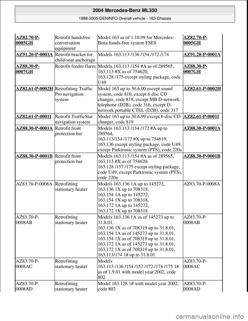 MERCEDES-BENZ ML350 1997 Complete Repair Manual AZ82.70-P-
0005GH
Retrofit handsfree
conversation
equipmentModel 163 as of 1.10.99 for Mercedes-
Benz hands-free system FSE8AZ82.70-P-
0005GH
AZ91.20-P-0001A Retrofit bracket for
child-seat ancho MERCEDES-BENZ ML350 1997 Complete Repair Manual AZ82.70-P-
0005GH
Retrofit handsfree
conversation
equipmentModel 163 as of 1.10.99 for Mercedes-
Benz hands-free system FSE8AZ82.70-P-
0005GH
AZ91.20-P-0001A Retrofit bracket for
child-seat ancho