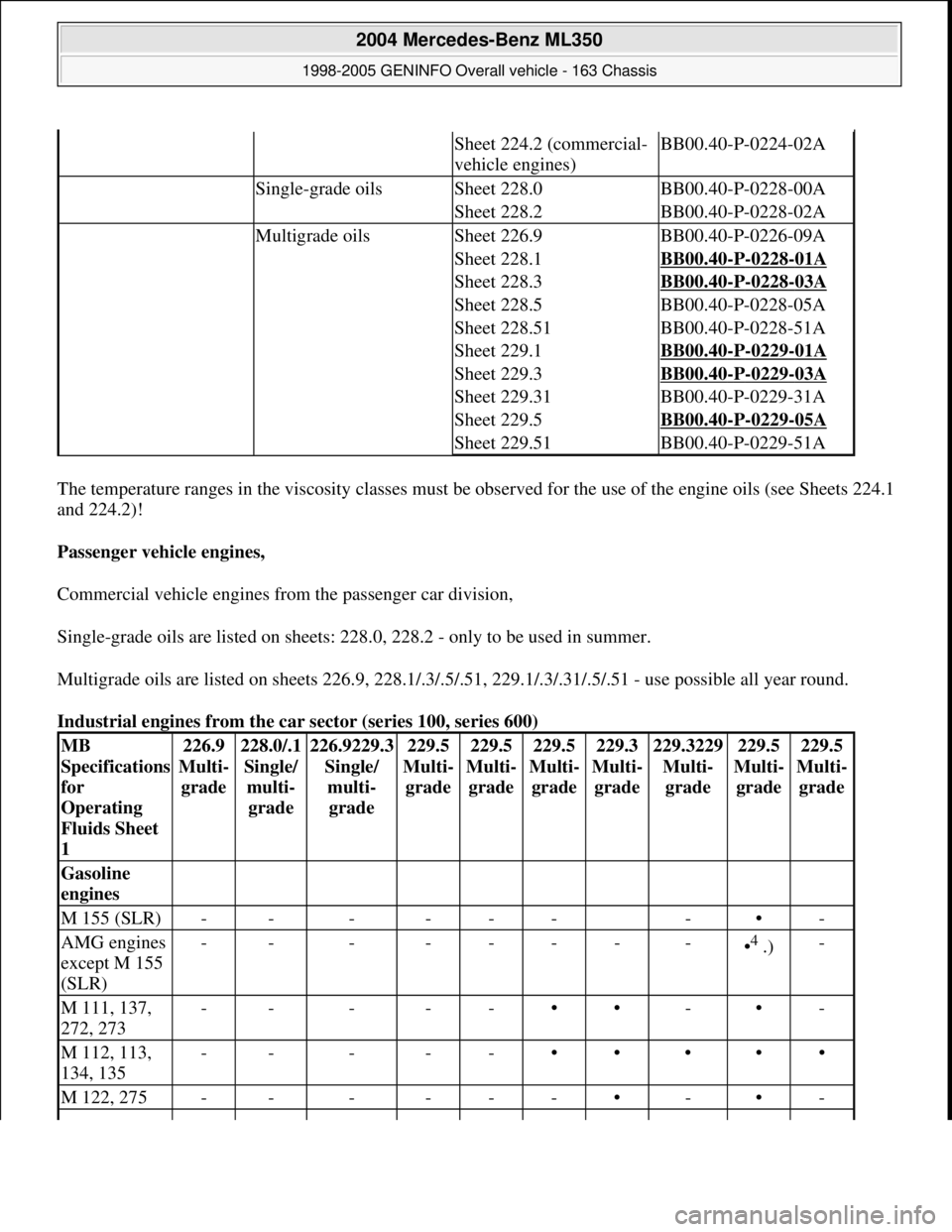 MERCEDES-BENZ ML350 1997 Complete Repair Manual The temperature ranges in the viscosity classes must be observed for the use of the engine oils (see Sheets 224.1
and 224.2)!
Passenger vehicle engines,
Commercial vehicle engines from the passeng MERCEDES-BENZ ML350 1997 Complete Repair Manual The temperature ranges in the viscosity classes must be observed for the use of the engine oils (see Sheets 224.1
and 224.2)!
Passenger vehicle engines,
Commercial vehicle engines from the passeng