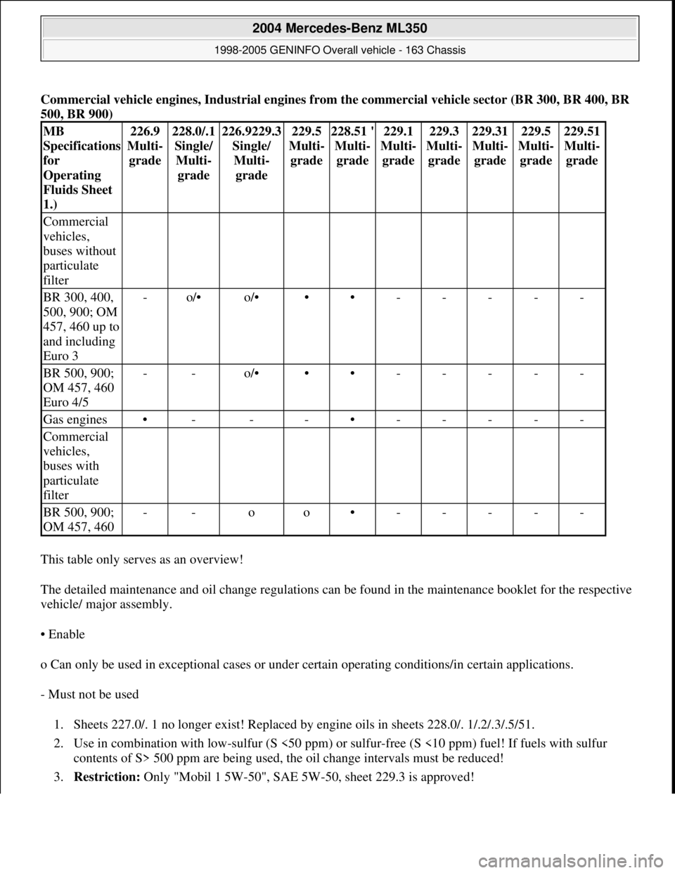 MERCEDES-BENZ ML350 1997  Complete Repair Manual Commercial vehicle engines, Industrial engines from the commercial vehicle sector (BR 300, BR 400, BR 
500, BR 900) 
This table only serves as an overview! 
The detailed maintenance and oil change reg