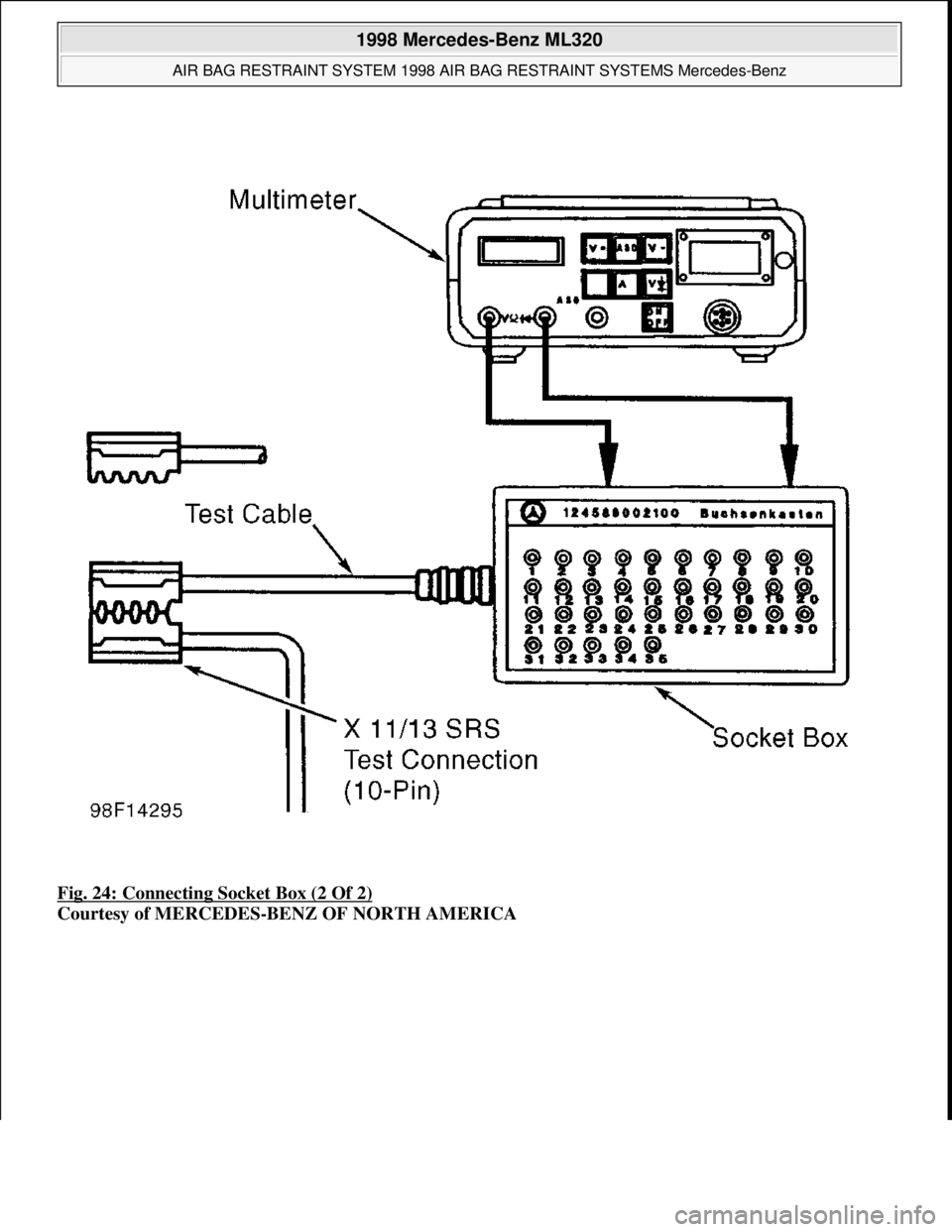 MERCEDES-BENZ ML350 1997  Complete Owners Guide Fig. 24: Connecting Socket Box (2 Of 2) 
Courtesy of MERCEDES-BENZ OF NORTH AMERICA
 
1998 Mercedes-Benz ML320 
AIR BAG RESTRAINT SYSTEM 1998 AIR BAG RESTRAINT SYSTEMS Mercedes-Benz  
me  
Saturday, O