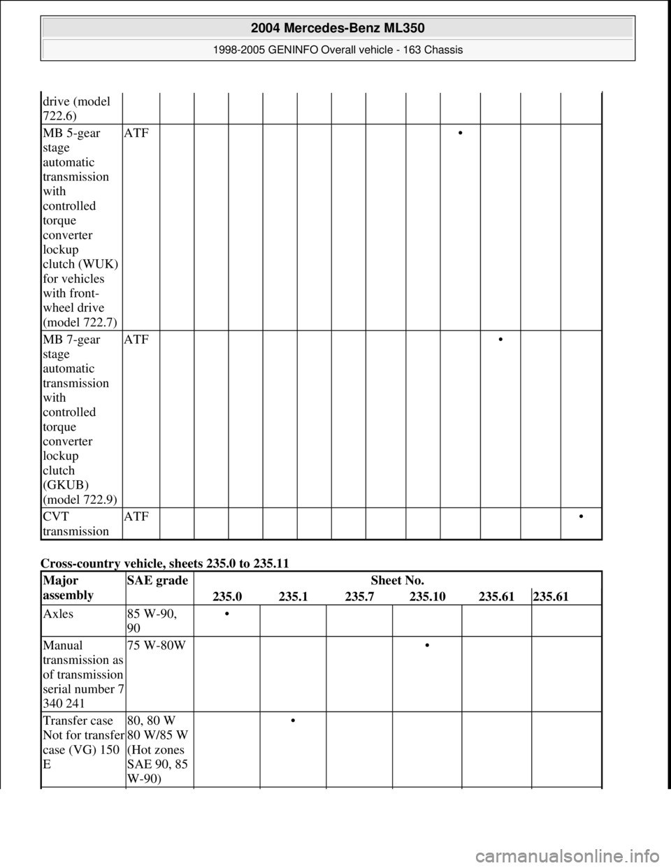 MERCEDES-BENZ ML350 1997  Complete Repair Manual Cross-country vehicle, sheets 235.0 to 235.11 
drive (model 
722.6)
MB 5-gear 
stage 
automatic 
transmission 
with 
controlled 
torque 
converter 
lockup 
clutch (WUK) 
for vehicles 
with front- 
whe