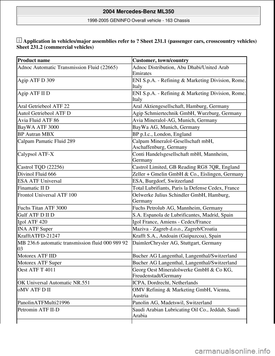 MERCEDES-BENZ ML350 1997  Complete Repair Manual  Application in vehicles/major assemblies refer to ? Sheet 231.1 (passenger cars, crosscountry vehicles) 
Sheet 231.2 (commercial vehicles)  
Product nameCustomer, town/country
Adnoc Automatic Transmi