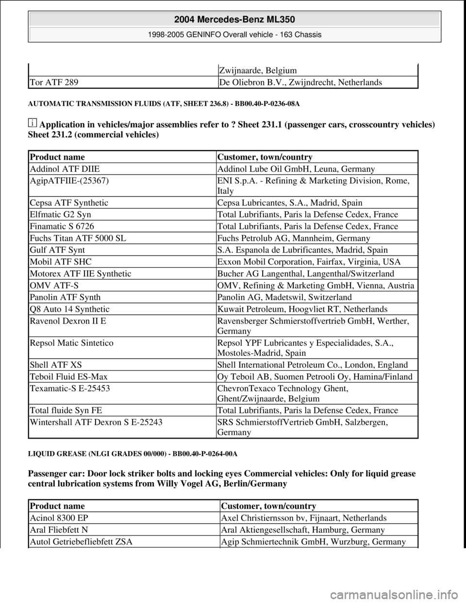 MERCEDES-BENZ ML350 1997 Complete Repair Manual AUTOMATIC TRANSMISSION FLUIDS (ATF, SHEET 236.8) - BB00.40-P-0236-08A
Application in vehicles/major assemblies refer to ? Sheet 231.1 (passenger cars, crosscountry vehicles)
Sheet 231.2 (commercial MERCEDES-BENZ ML350 1997 Complete Repair Manual AUTOMATIC TRANSMISSION FLUIDS (ATF, SHEET 236.8) - BB00.40-P-0236-08A
Application in vehicles/major assemblies refer to ? Sheet 231.1 (passenger cars, crosscountry vehicles)
Sheet 231.2 (commercial