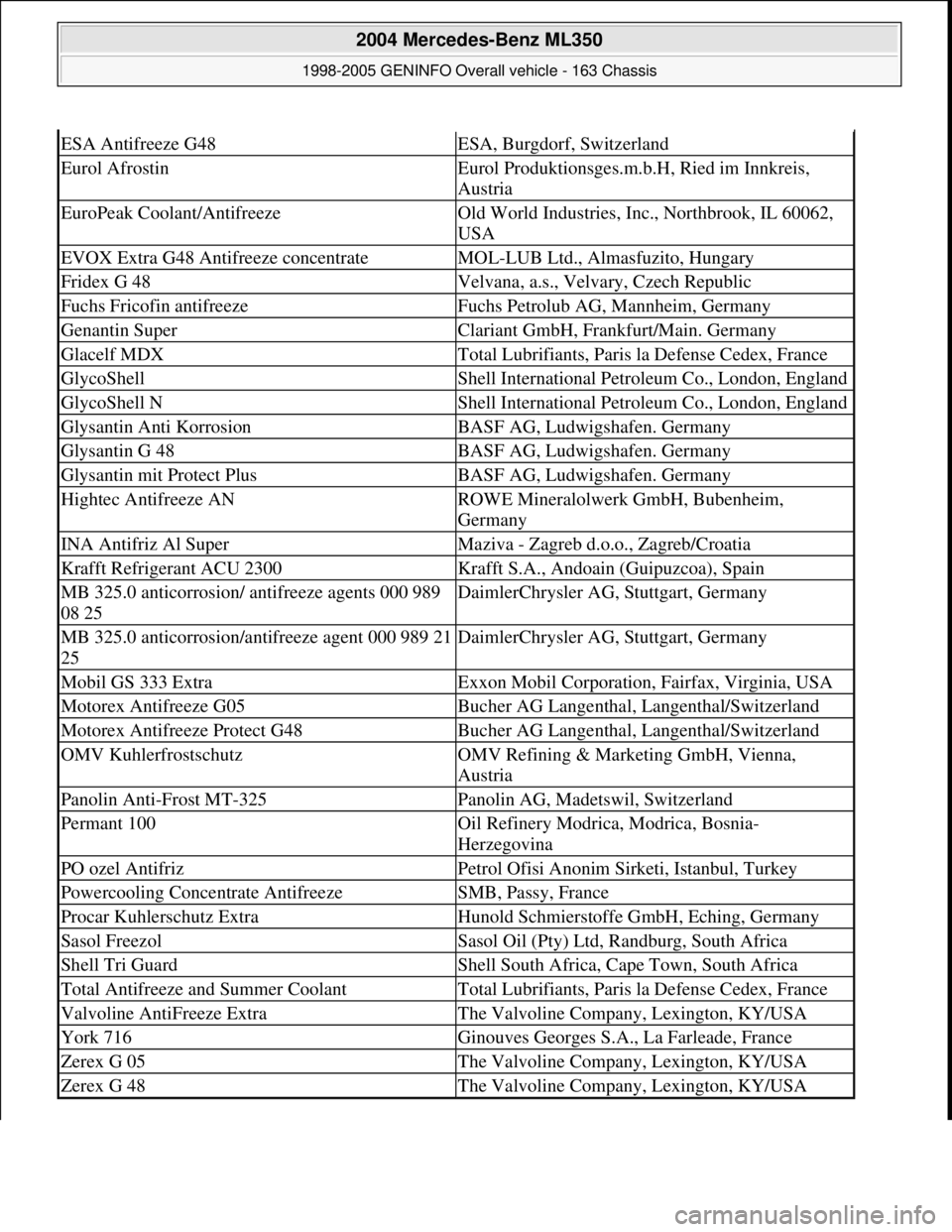 MERCEDES-BENZ ML350 1997 Complete Repair Manual ESA Antifreeze G48ESA, Burgdorf, Switzerland
Eurol AfrostinEurol Produktionsges.m.b.H, Ried im Innkreis,
Austria
EuroPeak Coolant/AntifreezeOld World Industries, Inc., Northbrook, IL 60062,
USA
EVOX MERCEDES-BENZ ML350 1997 Complete Repair Manual ESA Antifreeze G48ESA, Burgdorf, Switzerland
Eurol AfrostinEurol Produktionsges.m.b.H, Ried im Innkreis,
Austria
EuroPeak Coolant/AntifreezeOld World Industries, Inc., Northbrook, IL 60062,
USA
EVOX