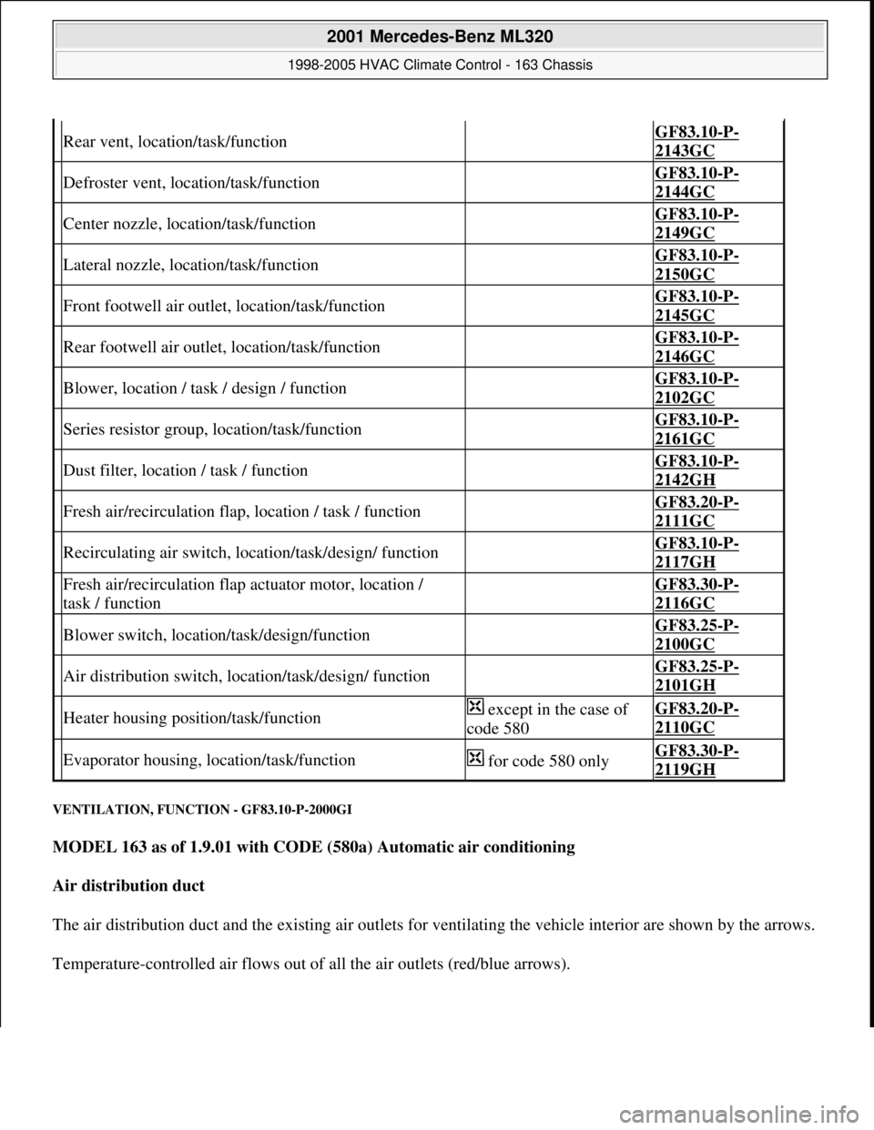 MERCEDES-BENZ ML350 1997 Complete Repair Manual VENTILATION, FUNCTION - GF83.10-P-2000GI
MODEL 163 as of 1.9.01 with CODE (580a) Automatic air conditioning
Air distribution duct
The air distribution duct and the existing air outlets for ventil MERCEDES-BENZ ML350 1997 Complete Repair Manual VENTILATION, FUNCTION - GF83.10-P-2000GI
MODEL 163 as of 1.9.01 with CODE (580a) Automatic air conditioning
Air distribution duct
The air distribution duct and the existing air outlets for ventil