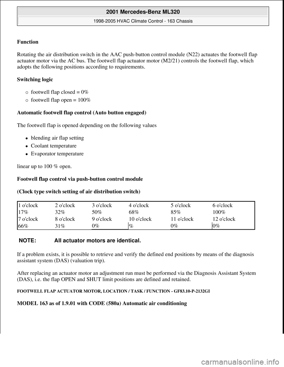 MERCEDES-BENZ ML350 1997 Complete Repair Manual Function
Rotating the air distribution switch in the AAC push-button control module (N22) actuates the footwell flap
actuator motor via the AC bus. The footwell flap actuator motor (M2/21) controls MERCEDES-BENZ ML350 1997 Complete Repair Manual Function
Rotating the air distribution switch in the AAC push-button control module (N22) actuates the footwell flap
actuator motor via the AC bus. The footwell flap actuator motor (M2/21) controls