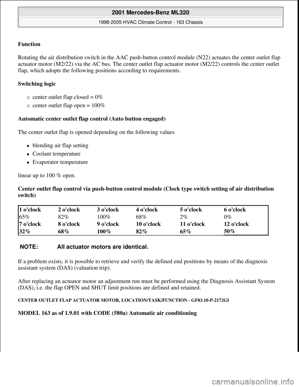 MERCEDES-BENZ ML350 1997 Complete Repair Manual Function
Rotating the air distribution switch in the AAC push-
button control module (N22) actuates the center outlet flap
actuator motor (M2/22) via the AC bus. The center outlet flap actuator mot MERCEDES-BENZ ML350 1997 Complete Repair Manual Function
Rotating the air distribution switch in the AAC push-
button control module (N22) actuates the center outlet flap
actuator motor (M2/22) via the AC bus. The center outlet flap actuator mot