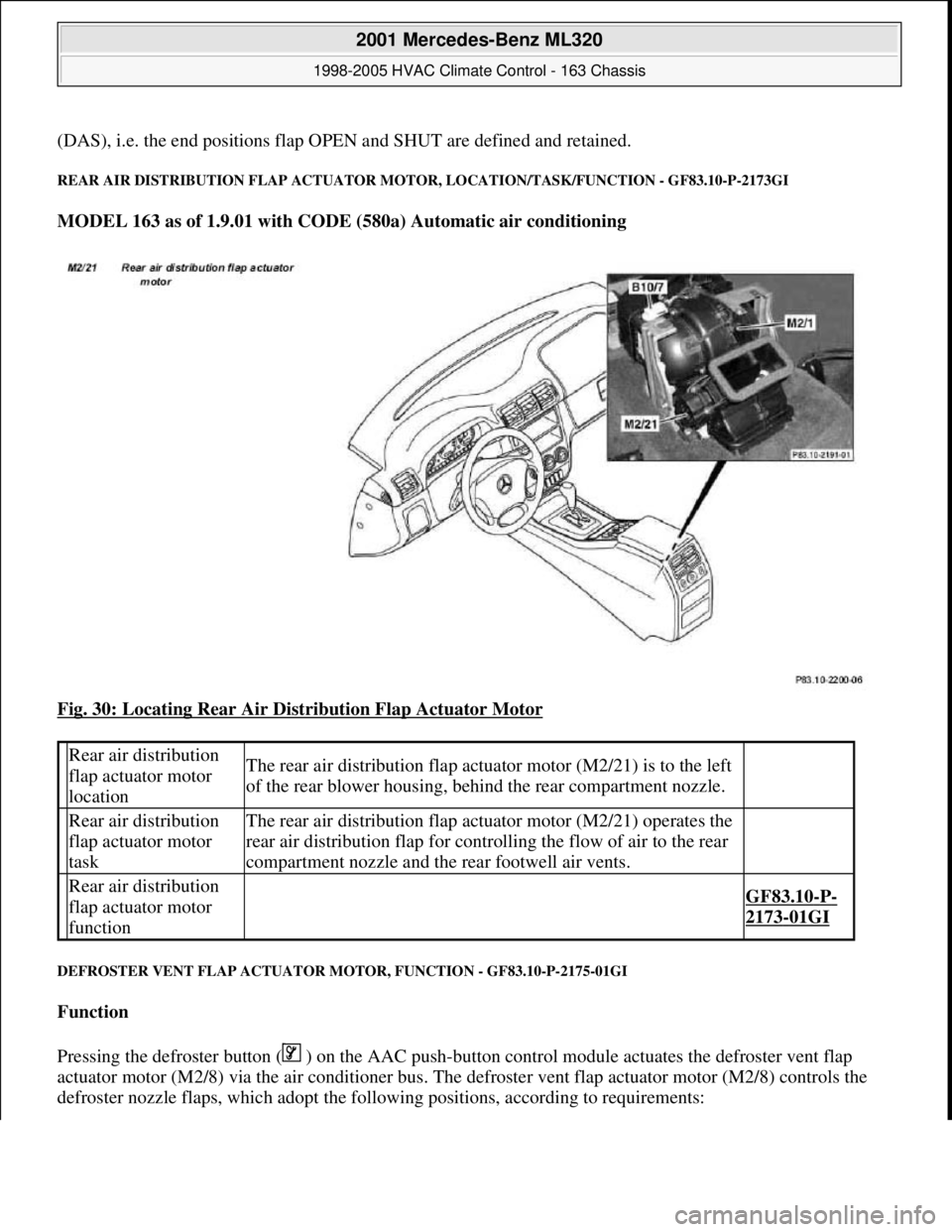 MERCEDES-BENZ ML350 1997 Complete Repair Manual (DAS), i.e. the end positions flap OPEN and SHUT are defined and retained.
REAR AIR DISTRIBUTION FLAP ACTUATOR MOTOR, LOCATION/TASK/FUNCTION - GF83.10-P-2173GI
MODEL 163 as of 1.9.01 with CODE (580a) MERCEDES-BENZ ML350 1997 Complete Repair Manual (DAS), i.e. the end positions flap OPEN and SHUT are defined and retained.
REAR AIR DISTRIBUTION FLAP ACTUATOR MOTOR, LOCATION/TASK/FUNCTION - GF83.10-P-2173GI
MODEL 163 as of 1.9.01 with CODE (580a)