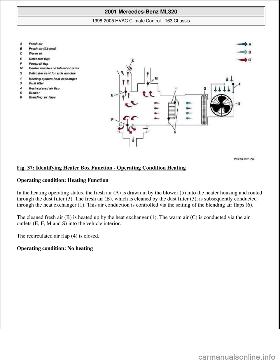 MERCEDES-BENZ ML350 1997 Complete Repair Manual Fig. 37: Identifying Heater Box Function - Operating Condition Heating
Operating condition: Heating Function
In the heating operating status, the fresh air (A) is drawn in by the blower (5) into th MERCEDES-BENZ ML350 1997 Complete Repair Manual Fig. 37: Identifying Heater Box Function - Operating Condition Heating
Operating condition: Heating Function
In the heating operating status, the fresh air (A) is drawn in by the blower (5) into th