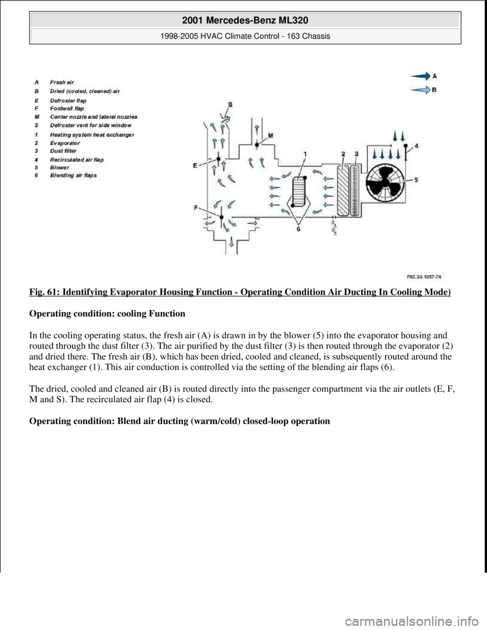 MERCEDES-BENZ ML350 1997 Complete Repair Manual Fig. 61: Identifying Evaporator Housing Function - Operating Condition Air Ducting In Cooling Mode)
Operating condition: cooling Function
In the cooling operating status, the fresh air (A) is drawn MERCEDES-BENZ ML350 1997 Complete Repair Manual Fig. 61: Identifying Evaporator Housing Function - Operating Condition Air Ducting In Cooling Mode)
Operating condition: cooling Function
In the cooling operating status, the fresh air (A) is drawn