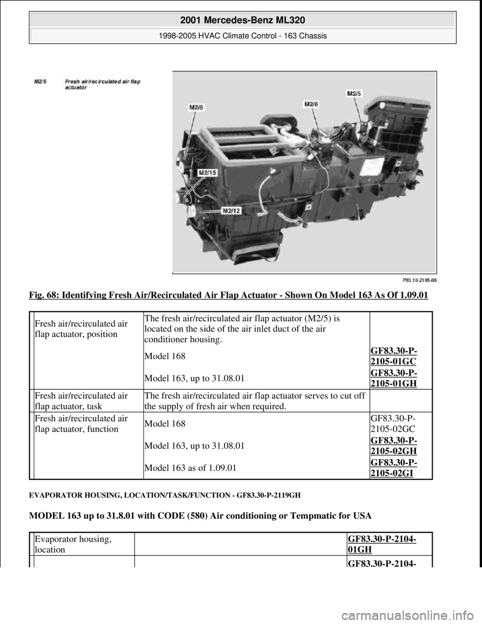 MERCEDES-BENZ ML350 1997  Complete Repair Manual Fig. 68: Identifying Fresh Air/Recirculated Air Flap Actuator - Shown On Model 163 As Of 1.09.01 
EVAPORATOR HOUSING, LOCATION/TASK/FUNCTION - GF83.30-P-2119GH 
MODEL 163 up to 31.8.01 with CODE (580)