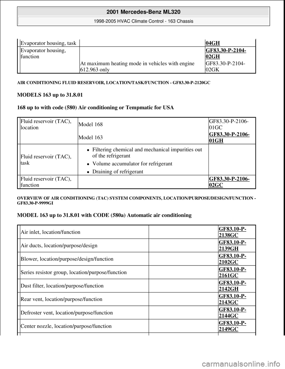 MERCEDES-BENZ ML350 1997  Complete Repair Manual AIR CONDITIONING FLUID RESERVOIR, LOCATION/TASK/FUNCTION - GF83.30-P-2120GC 
MODELS 163 up to 31.8.01  
168 up to with code (580) Air conditioning or Tempmatic for USA  
OVERVIEW OF AIR CONDITIONING (