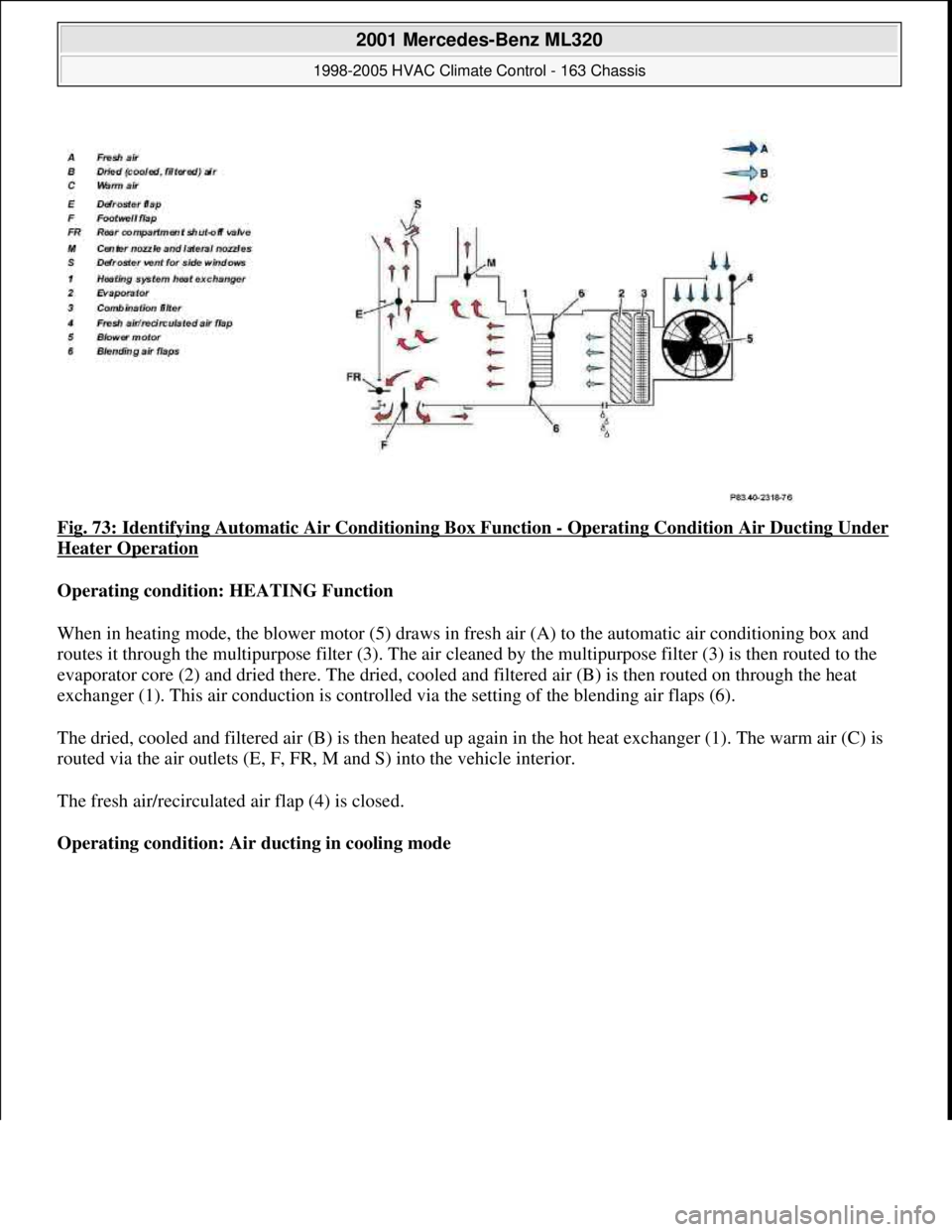 MERCEDES-BENZ ML350 1997  Complete Repair Manual Fig. 73: Identifying Automatic Air Conditioning Box Function - Operating Condition Air Ducting Under 
Heater Operation 
Operating condition: HEATING Function  
When in heating mode, the blower motor (