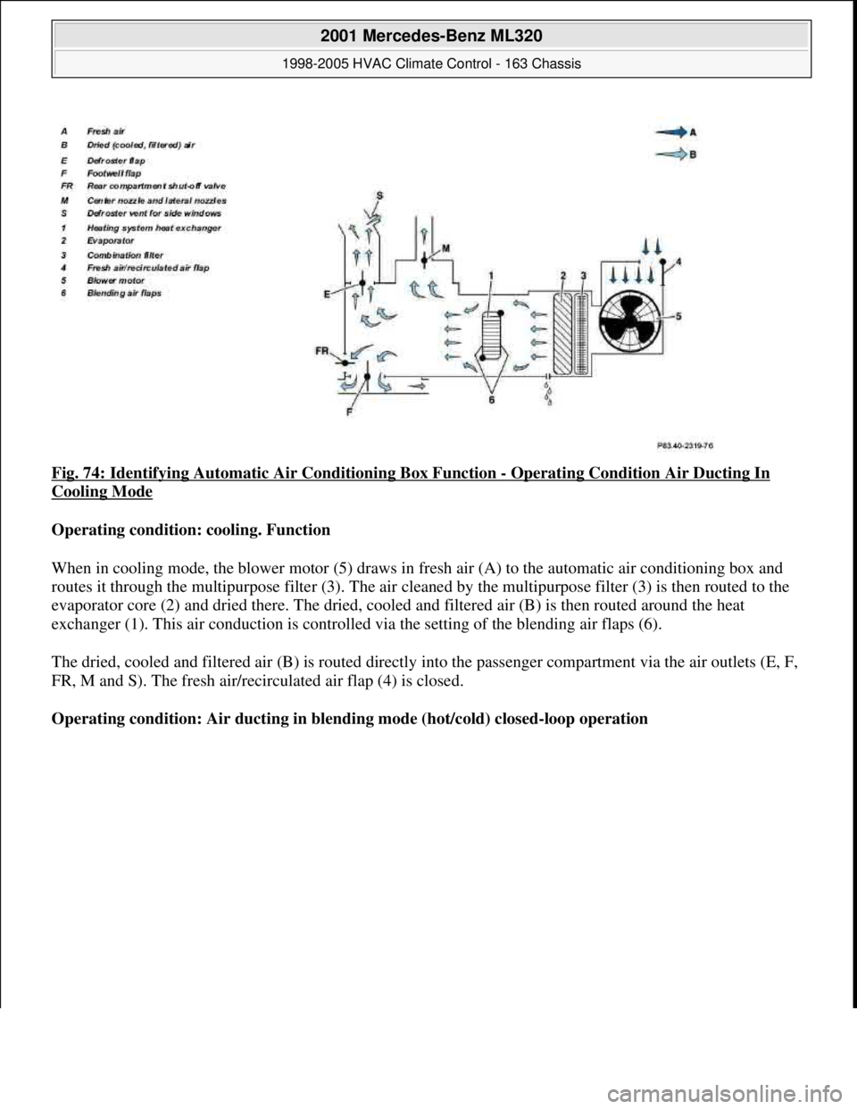 MERCEDES-BENZ ML350 1997  Complete Repair Manual Fig. 74: Identifying Automatic Air Conditioning Box Function - Operating Condition Air Ducting In 
Cooling Mode 
Operating condition: cooling. Function  
When in cooling mode, the blower motor (5) dra