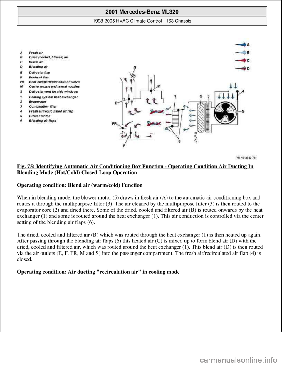 MERCEDES-BENZ ML350 1997  Complete Repair Manual Fig. 75: Identifying Automatic Air Conditioning Box Function - Operating Condition Air Ducting In 
Blending Mode (Hot/Cold) Closed-Loop Operation 
Operating condition: Blend air (warm/cold) Function  