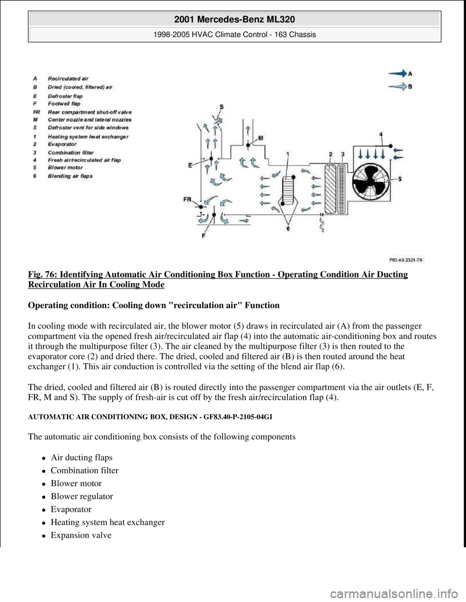 MERCEDES-BENZ ML350 1997  Complete Repair Manual Fig. 76: Identifying Automatic Air Conditioning Box Function - Operating Condition Air Ducting 
Recirculation Air In Cooling Mode 
Operating condition: Cooling down "recirculation air" Function  
In c