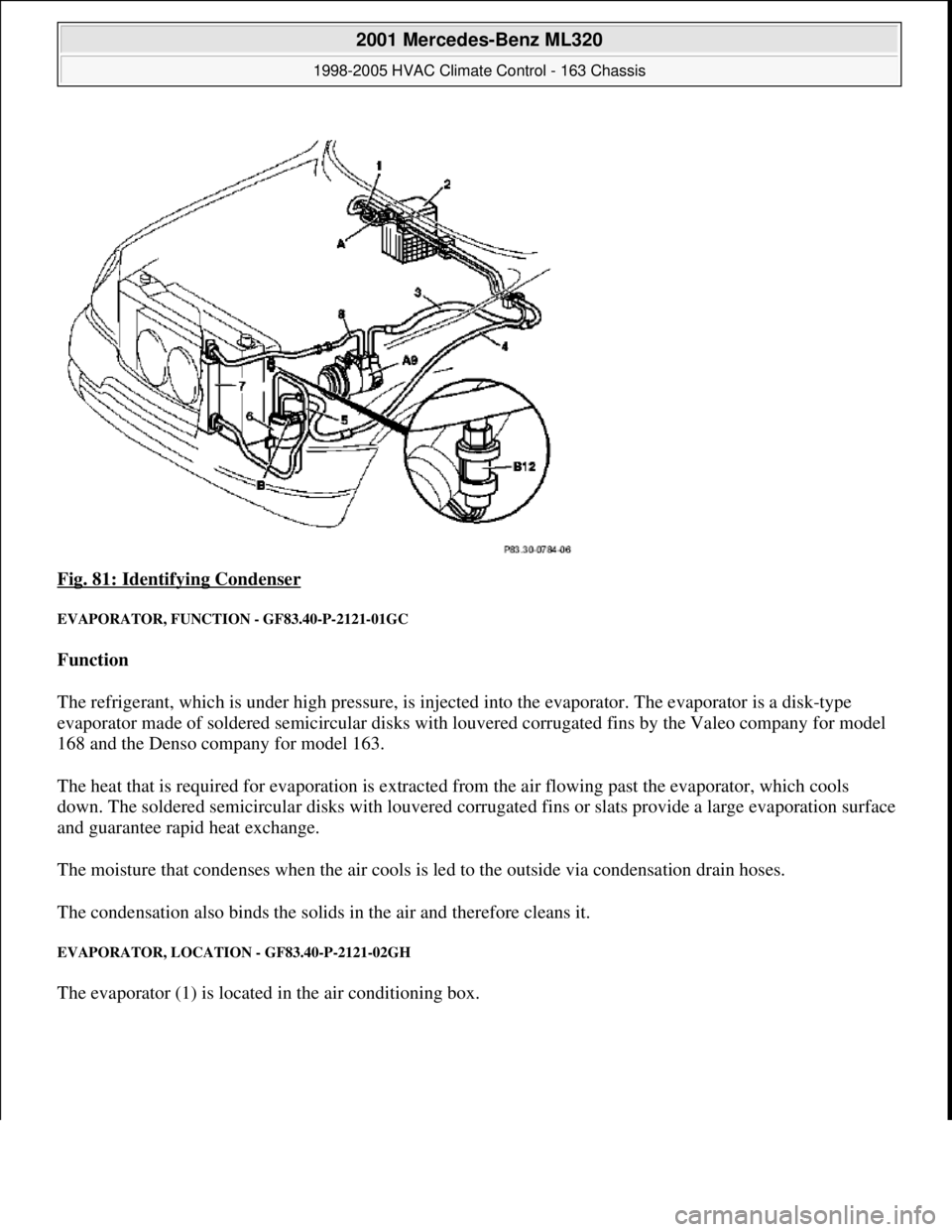MERCEDES-BENZ ML350 1997  Complete Repair Manual Fig. 81: Identifying Condenser 
EVAPORATOR, FUNCTION - GF83.40-P-2121-01GC 
Function  
The refrigerant, which is under high pressure, is injected into the evaporator. The evaporator is a disk-type 
ev