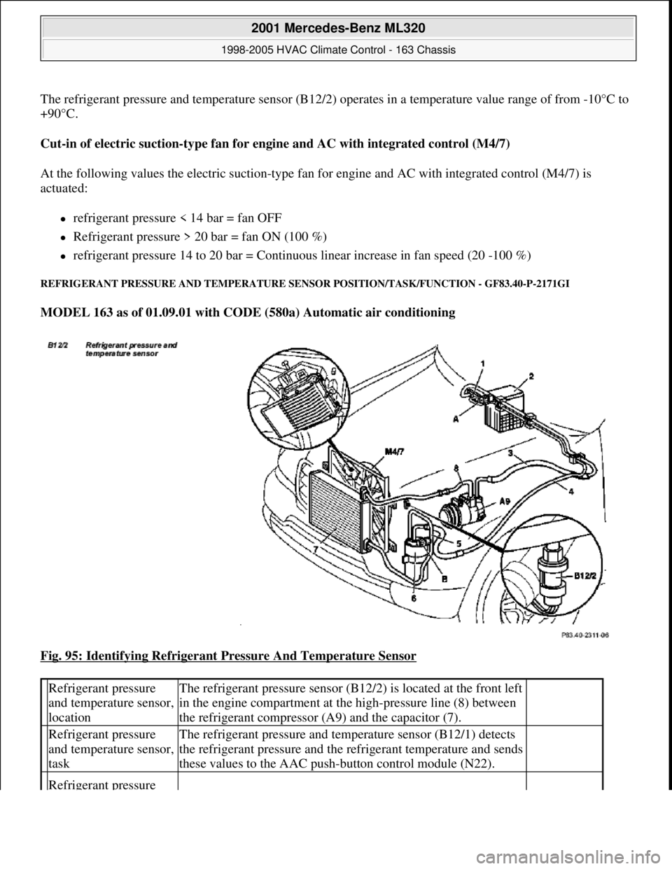 MERCEDES-BENZ ML350 1997 Complete Repair Manual The refrigerant pressure and temperature sensor (B12/2) operates in a temperature value range of from -10°C to
+90°C.
Cut-in of electric suction-type fan for engine and AC with integrated control MERCEDES-BENZ ML350 1997 Complete Repair Manual The refrigerant pressure and temperature sensor (B12/2) operates in a temperature value range of from -10°C to
+90°C.
Cut-in of electric suction-type fan for engine and AC with integrated control