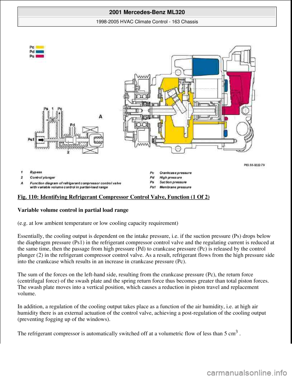 MERCEDES-BENZ ML350 1997 Complete Repair Manual Fig. 110: Identifying Refrigerant Compressor Control Valve, Function (1 Of 2)
Variable volume control in partial load range
(e.g. at low ambient temperature or low cooling capacity requirement)
Es MERCEDES-BENZ ML350 1997 Complete Repair Manual Fig. 110: Identifying Refrigerant Compressor Control Valve, Function (1 Of 2)
Variable volume control in partial load range
(e.g. at low ambient temperature or low cooling capacity requirement)
Es