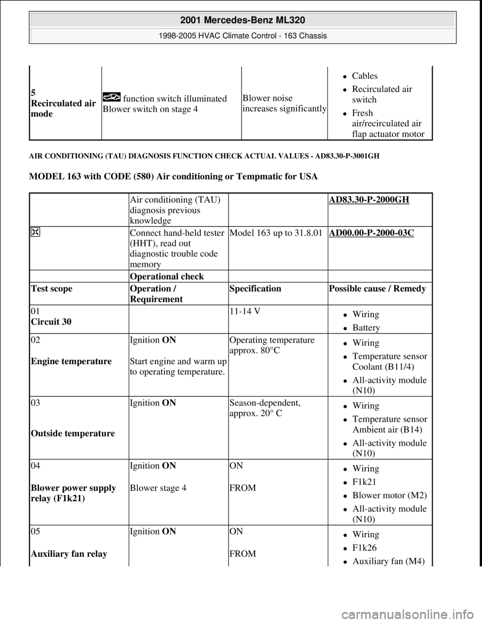 MERCEDES-BENZ ML350 1997  Complete Repair Manual AIR CONDITIONING (TAU) DIAGNOSIS FUNCTION CHECK ACTUAL VALUES - AD83.30-P-3001GH 
MODEL 163 with CODE (580) Air conditioning or Tempmatic for USA  
5  
Recirculated air 
mode  function switch illumina