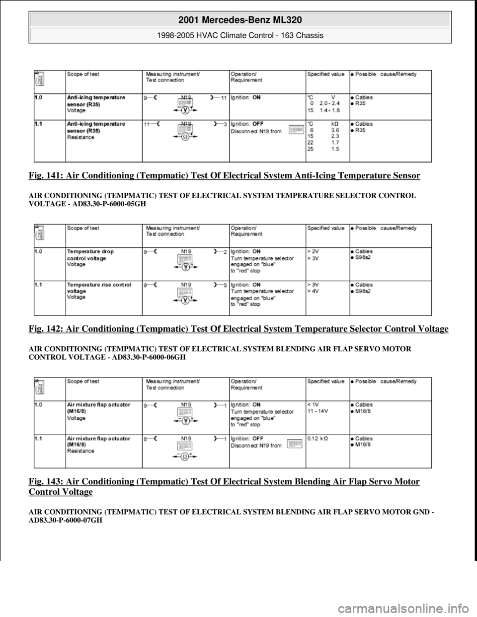 MERCEDES-BENZ ML350 1997  Complete Repair Manual Fig. 141: Air Conditioning (Tempmatic ) Test Of Electrical System Anti-Icing Temperature Sensor 
AIR CONDITIONING (TEMPMATIC) TEST OF ELECTRICAL SYSTEM TEMPERATURE SELECTOR CONTROL  
VOLTAGE - AD  83.