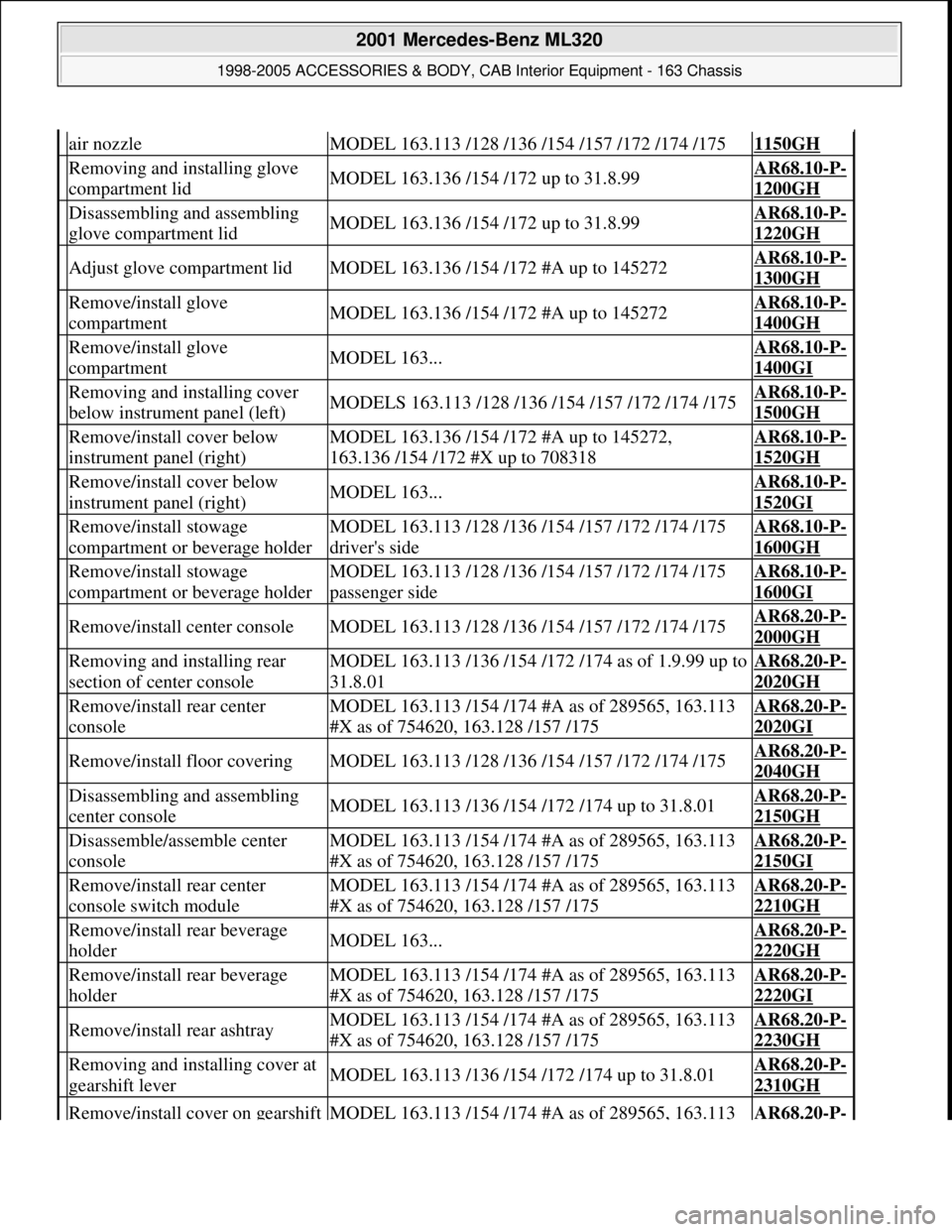 MERCEDES-BENZ ML350 1997  Complete Repair Manual  air nozzleMODEL 163.113 /128 /136 /154 /157 /172 /174 /1751150GH
 Removing and installing glove 
compartment lidMODEL 163.136 /154 /172 up to 31.8.99AR68.10-P-
1200GH
 Disassembling and assembling 
g