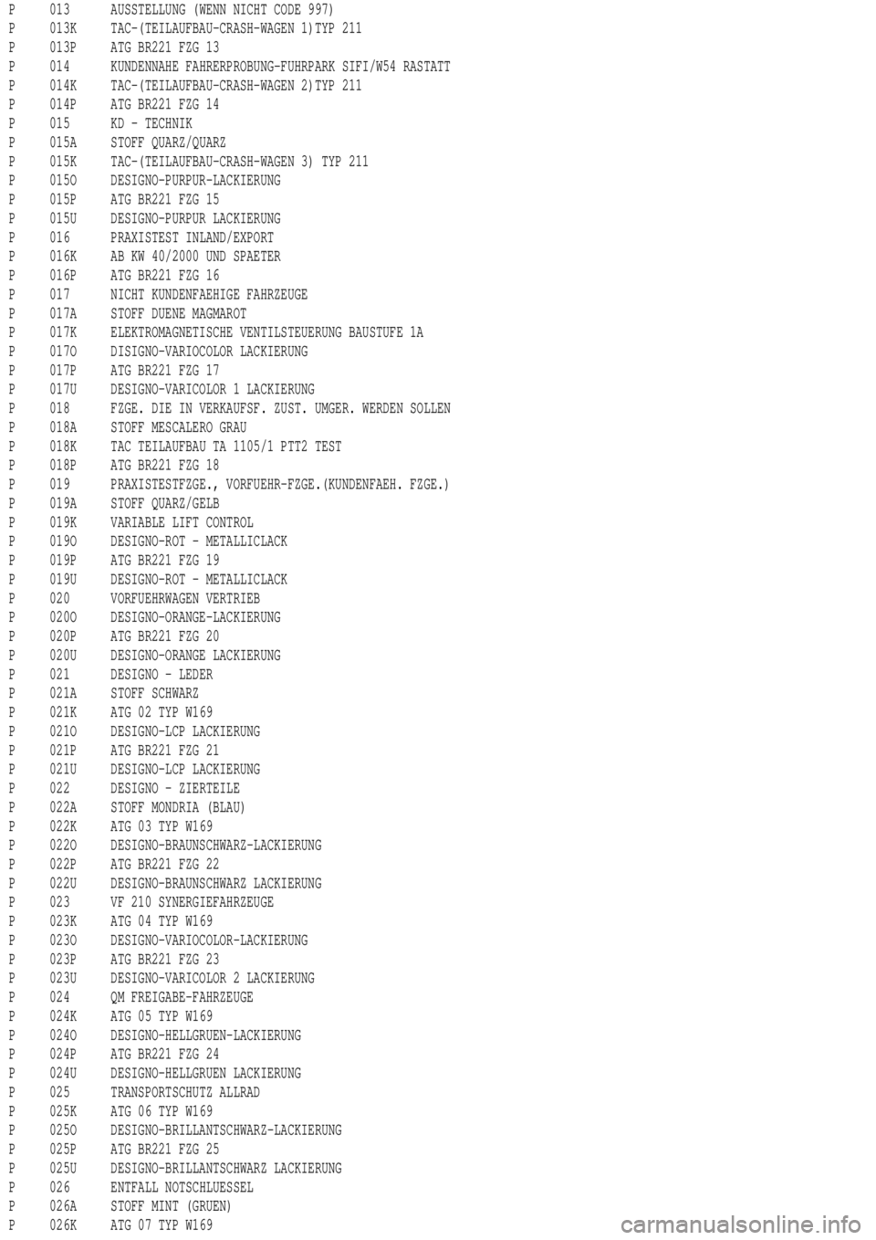 MERCEDES-BENZ ML350 1997 Complete Repair Manual P 013 AUSSTELLUNG (WENN NICHT CODE 997)
P 013K TAC-(TEILAUFBAU-CRASH-WAGEN 1)TYP 211
P 013P ATG BR221 FZG 13
P 014 KUNDENNAHE FAHRERPROBUNG-FUHRPARK SIFI/W54 RASTATT
P 014K TAC-(TEILAUFBAU-CRASH-WAGEN MERCEDES-BENZ ML350 1997 Complete Repair Manual P 013 AUSSTELLUNG (WENN NICHT CODE 997)
P 013K TAC-(TEILAUFBAU-CRASH-WAGEN 1)TYP 211
P 013P ATG BR221 FZG 13
P 014 KUNDENNAHE FAHRERPROBUNG-FUHRPARK SIFI/W54 RASTATT
P 014K TAC-(TEILAUFBAU-CRASH-WAGEN