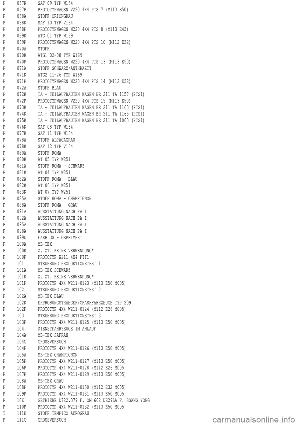 MERCEDES-BENZ ML350 1997  Complete Repair Manual P 067K SAF 09 TYP W164
P 067P PROTOTYPWAGEN V220 4X4 PTS 7 (M113 E50)
P 068A STOFF ORIONGRAU
P 068K SAF 10 TYP V164
P 068P PROTOTYPWAGEN W220 4X4 PTS 8 (M113 E43)
P 069K ATG 01 TYP W169
P 069P PROTOTY