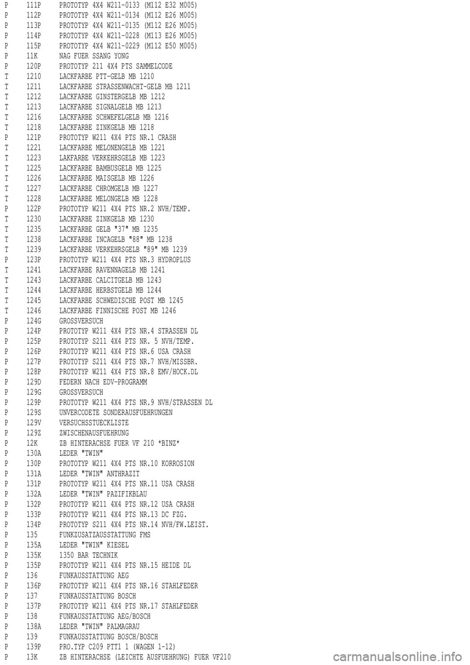 MERCEDES-BENZ ML350 1997  Complete Repair Manual P 111P PROTOTYP 4X4 W211-0133 (M112 E32 M005)
P 112P PROTOTYP 4X4 W211-0134 (M112 E26 M005)
P 113P PROTOTYP 4X4 W211-0135 (M112 E26 M005)
P 114P PROTOTYP 4X4 W211-0228 (M113 E26 M005)
P 115P PROTOTYP 