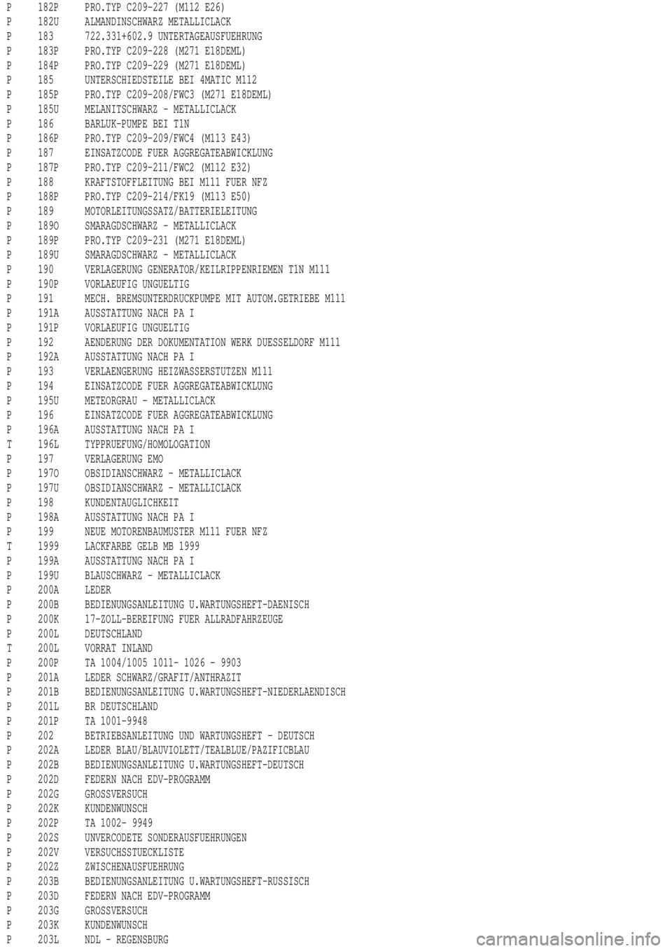 MERCEDES-BENZ ML350 1997  Complete Repair Manual P 182P PRO.TYP C209-227 (M112 E26)
P 182U ALMANDINSCHWARZ METALLICLACK
P 183 722.331+602.9 UNTERTAGEAUSFUEHRUNG
P 183P PRO.TYP C209-228 (M271 E18DEML)
P 184P PRO.TYP C209-229 (M271 E18DEML)
P 185 UNTE