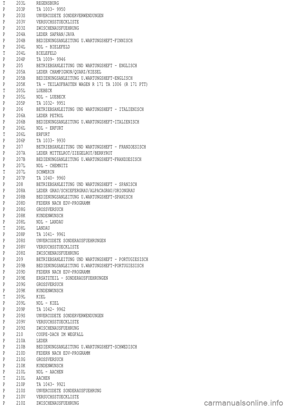 MERCEDES-BENZ ML350 1997  Complete Repair Manual T 203L REGENSBURG
P 203P TA 1003- 9950
P 203S UNVERCODETE SONDERVERWENDUNGEN
P 203V VERSUCHSSTUECKLISTE
P 203Z ZWISCHENAUSFUEHRUNG
P 204A LEDER SAFRAN/JAVA
P 204B BEDIENUNGSANLEITUNG U.WARTUNGSHEFT-FI