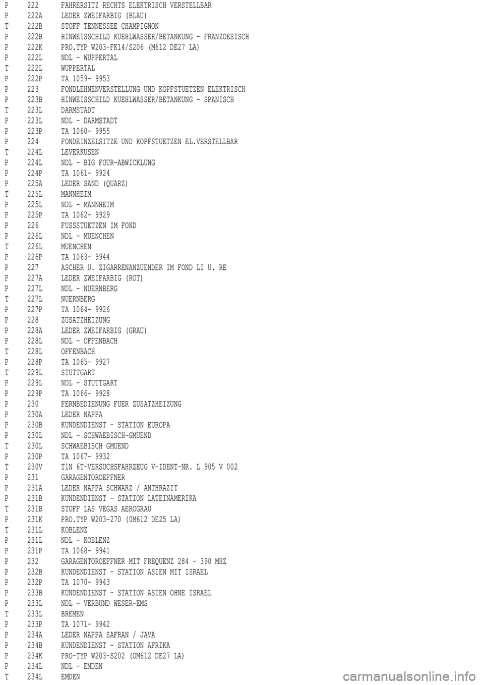 MERCEDES-BENZ ML350 1997  Complete Repair Manual P 222 FAHRERSITZ RECHTS ELEKTRISCH VERSTELLBAR
P 222A LEDER ZWEIFARBIG (BLAU)
T 222B STOFF TENNESSEE CHAMPIGNON
P 222B HINWEISSCHILD KUEHLWASSER/BETANKUNG - FRANZOESISCH
P 222K PRO.TYP W203-FK14/S206 