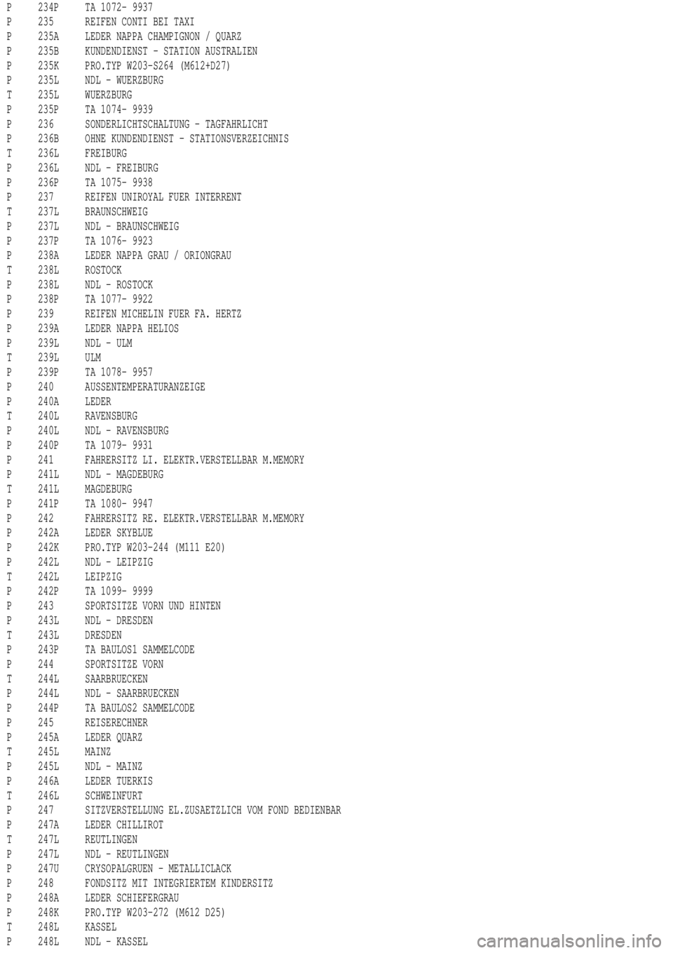 MERCEDES-BENZ ML350 1997  Complete Repair Manual P 234P TA 1072- 9937
P 235 REIFEN CONTI BEI TAXI
P 235A LEDER NAPPA CHAMPIGNON / QUARZ
P 235B KUNDENDIENST - STATION AUSTRALIEN
P 235K PRO.TYP W203-S264 (M612+D27)
P 235L NDL - WUERZBURG
T 235L WUERZB