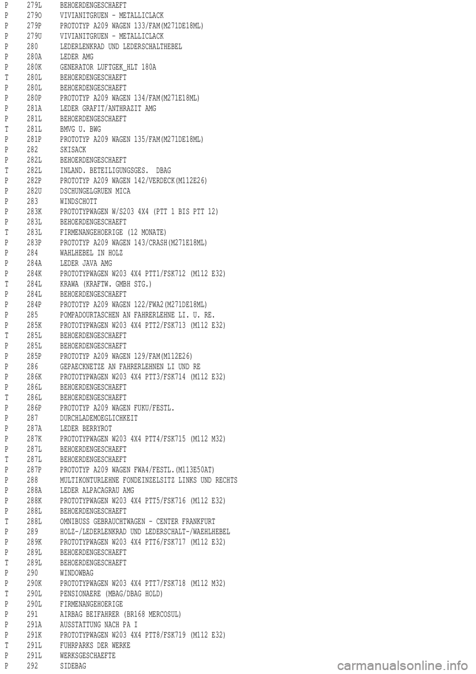 MERCEDES-BENZ ML350 1997  Complete Repair Manual P 279L BEHOERDENGESCHAEFT
P 279O VIVIANITGRUEN - METALLICLACK
P 279P PROTOTYP A209 WAGEN 133/FAM(M271DE18ML)
P 279U VIVIANITGRUEN - METALLICLACK
P 280 LEDERLENKRAD UND LEDERSCHALTHEBEL
P 280A LEDER AM