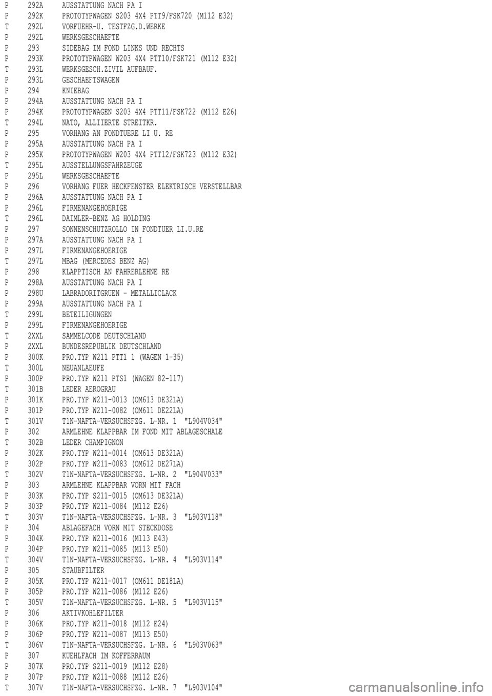 MERCEDES-BENZ ML350 1997  Complete Repair Manual P 292A AUSSTATTUNG NACH PA I
P 292K PROTOTYPWAGEN S203 4X4 PTT9/FSK720 (M112 E32)
T 292L VORFUEHR-U. TESTFZG.D.WERKE
P 292L WERKSGESCHAEFTE
P 293 SIDEBAG IM FOND LINKS UND RECHTS
P 293K PROTOTYPWAGEN 