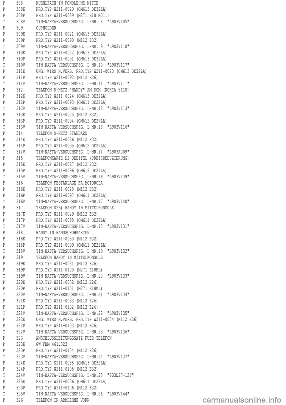 MERCEDES-BENZ ML350 1997  Complete Repair Manual P 308 KUEHLFACH IN FONDLEHNE MITTE
P 308K PRO.TYP W211-0020 (OM613 DE32LA)
P 308P PRO.TYP W211-0089 (M271 E18 M011)
T 308V T1N-NAFTA-VERSUCHSFZG. L-NR. 8 "L903V105"
P 309 CUPHOLDER
P 309K PRO.TYP W211