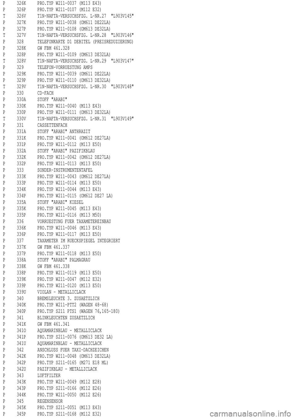 MERCEDES-BENZ ML350 1997  Complete Repair Manual P 326K PRO.TYP W211-0037 (M113 E43)
P 326P PRO.TYP W211-0107 (M112 E32)
T 326V T1N-NAFTA-VERSUCHSFZG. L-NR.27 "L903V145"
P 327K PRO.TYP W211-0038 (OM611 DE22LA)
P 327P PRO.TYP W211-0108 (OM613 DE32LA)