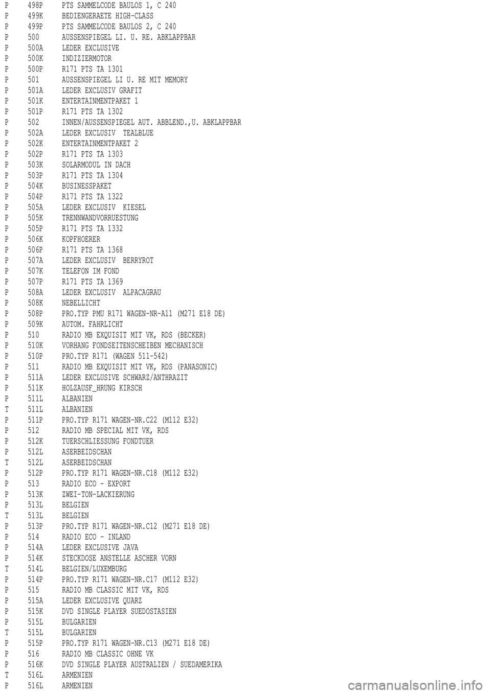 MERCEDES-BENZ ML350 1997 Complete Repair Manual P 498P PTS SAMMELCODE BAULOS 1, C 240
P 499K BEDIENGERAETE HIGH-CLASS
P 499P PTS SAMMELCODE BAULOS 2, C 240
P 500 AUSSENSPIEGEL LI. U. RE. ABKLAPPBAR
P 500A LEDER EXCLUSIVE
P 500K INDIZIERMOTOR
P 500P MERCEDES-BENZ ML350 1997 Complete Repair Manual P 498P PTS SAMMELCODE BAULOS 1, C 240
P 499K BEDIENGERAETE HIGH-CLASS
P 499P PTS SAMMELCODE BAULOS 2, C 240
P 500 AUSSENSPIEGEL LI. U. RE. ABKLAPPBAR
P 500A LEDER EXCLUSIVE
P 500K INDIZIERMOTOR
P 500P
